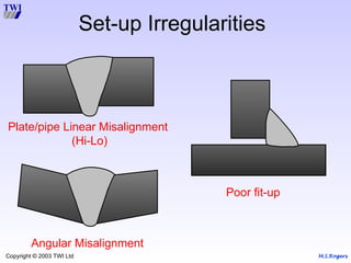 M.S.Rogers
Copyright © 2003 TWI Ltd
Set-up Irregularities
Plate/pipe Linear Misalignment
(Hi-Lo)
Poor fit-up
Angular Misalignment
 