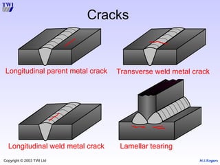 M.S.Rogers
Copyright © 2003 TWI Ltd
Cracks
Longitudinal parent metal crack Transverse weld metal crack
Longitudinal weld metal crack Lamellar tearing
 