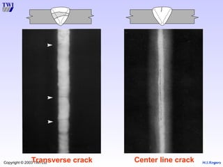 M.S.Rogers
Copyright © 2003 TWI Ltd
Transverse crack Center line crack
 