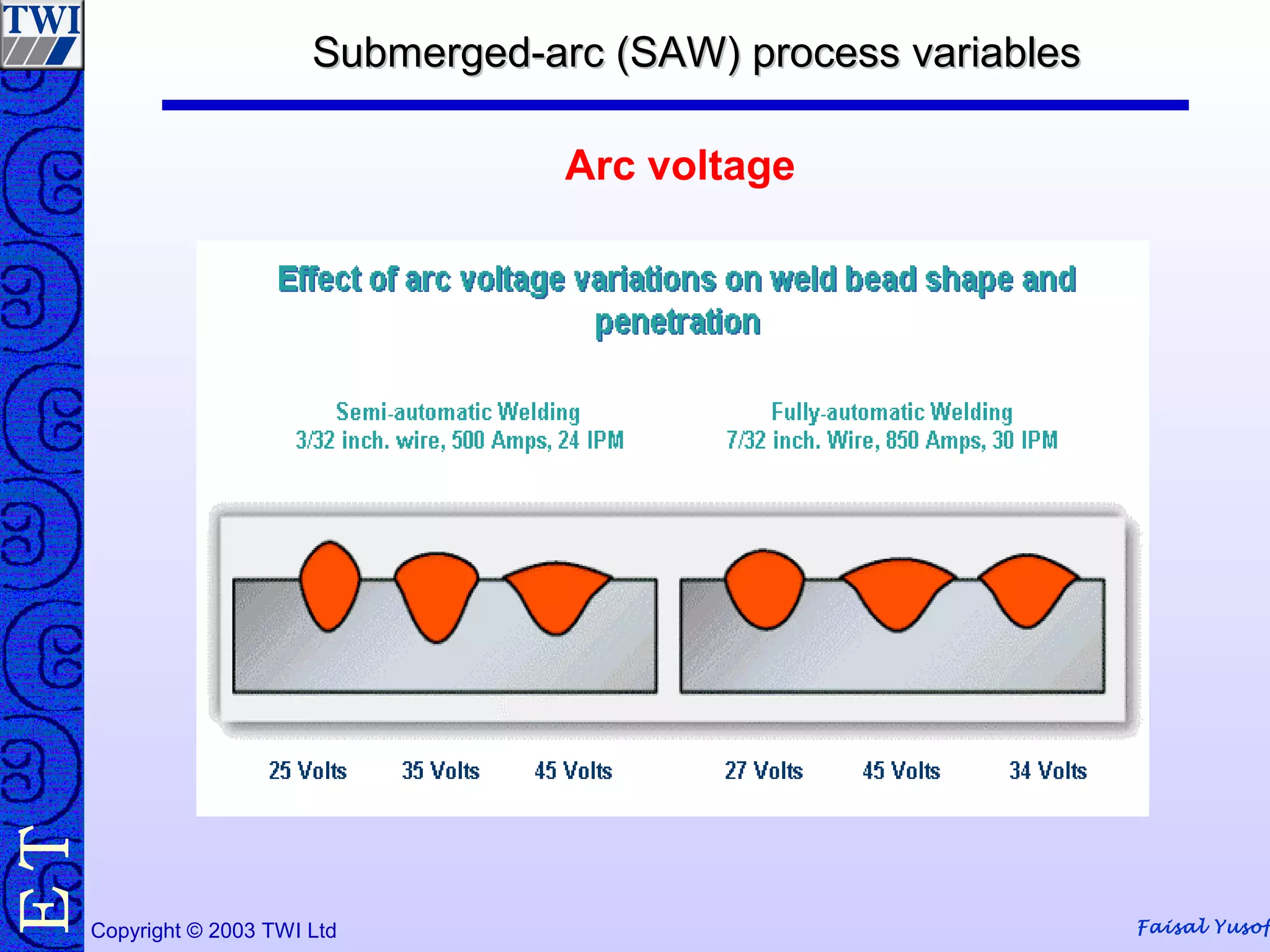 Faisal YusofCopyright © 2003 TWI Ltd
TE Submerged-arc (SAW) process variablesSubmerged-arc (SAW) process variables
Arc voltage
 