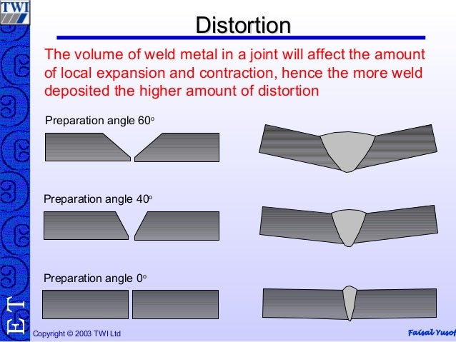 pdf transverse contraction joints stress