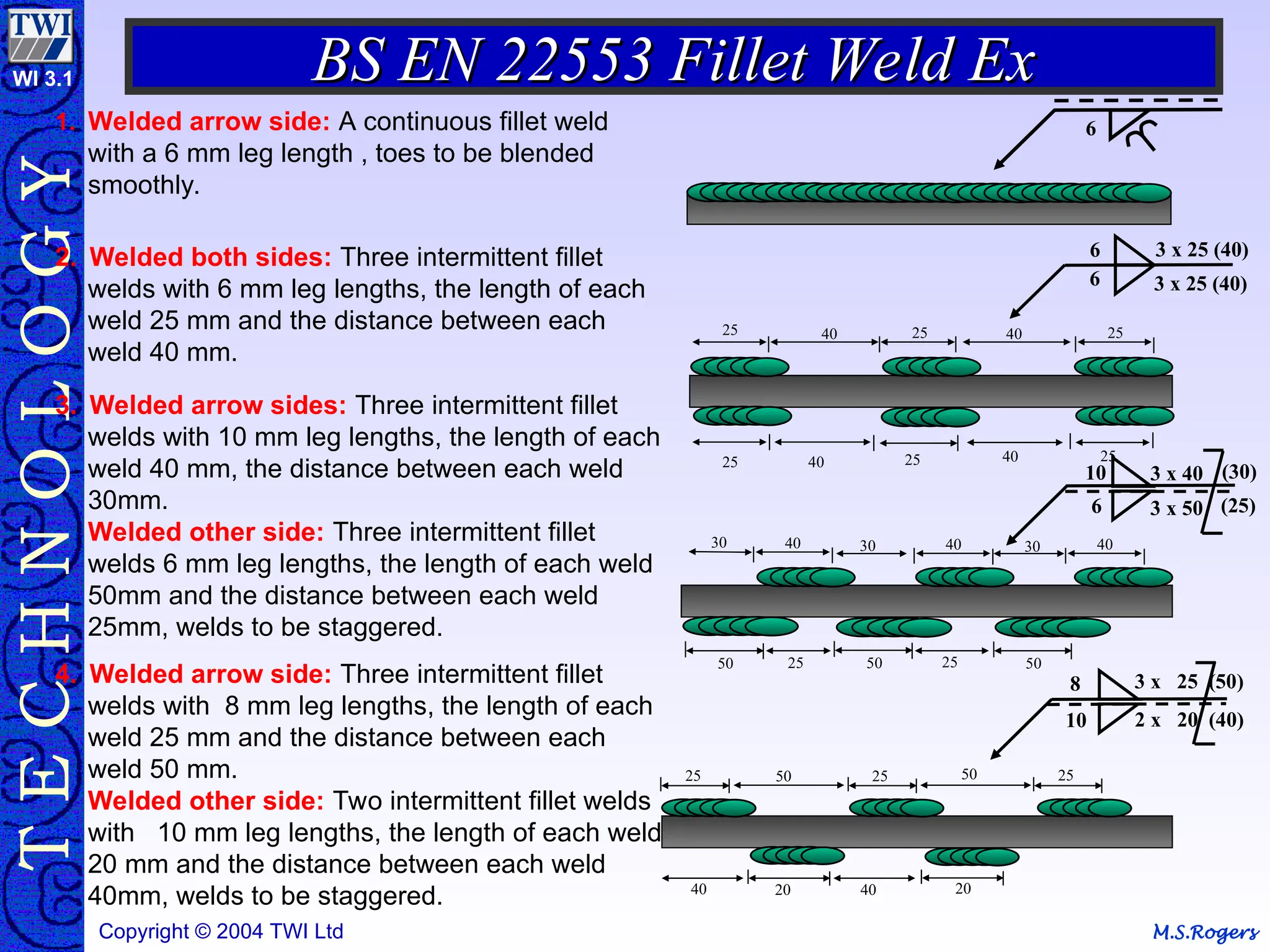WIS5 Symbols mmmmmmmmmmmmmmmmmmmmmmmmmmmmmmmmm.ppt