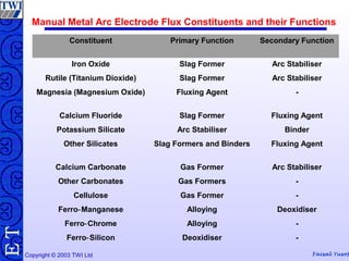 Copyright © 2003 TWI Ltd Faisal Yusof
TE
Constituent Primary Function Secondary Function
Iron Oxide Slag Former Arc Stabiliser
Rutile (Titanium Dioxide) Slag Former Arc Stabiliser
Magnesia (Magnesium Oxide) Fluxing Agent -
Calcium Fluoride Slag Former Fluxing Agent
Potassium Silicate Arc Stabiliser Binder
Other Silicates Slag Formers and Binders Fluxing Agent
Calcium Carbonate Gas Former Arc Stabiliser
Other Carbonates Gas Formers -
Cellulose Gas Former -
Ferro Manganese‑ Alloying Deoxidiser
Ferro Chrome‑ Alloying -
Ferro Silicon‑ Deoxidiser -
Manual Metal Arc Electrode Flux Constituents and their Functions
 
