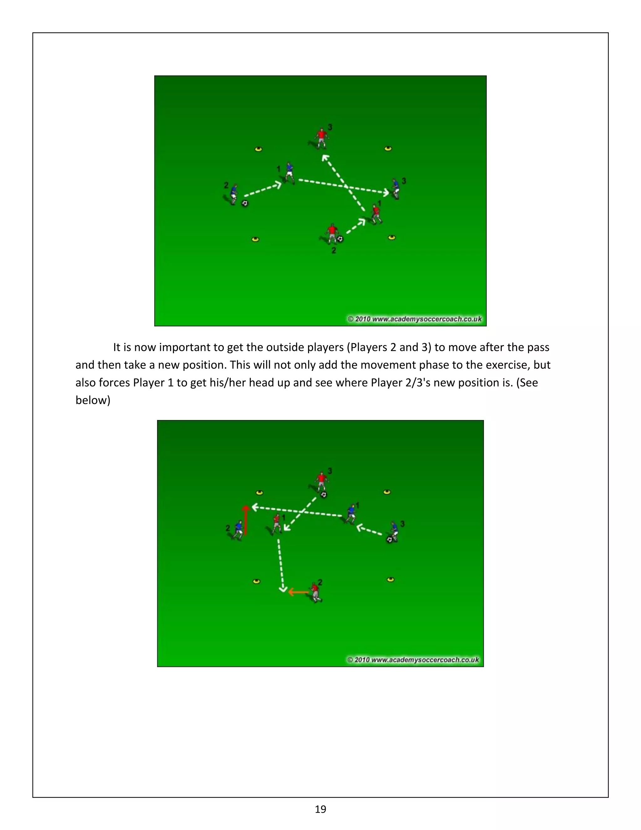 It is now important to get the outside players (Players 2 and 3) to move after the pass
and then take a new position. This will not only add the movement phase to the exercise, but
also forces Player 1 to get his/her head up and see where Player 2/3's new position is. (See
below)




                                               19
 