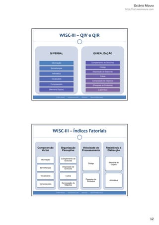 Wisc iii - manual (1)