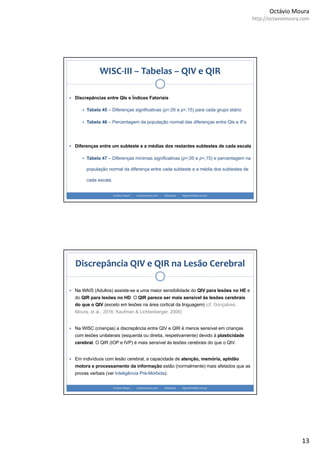 Wisc iii - manual (1)