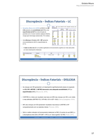 Wisc iii - manual (1)