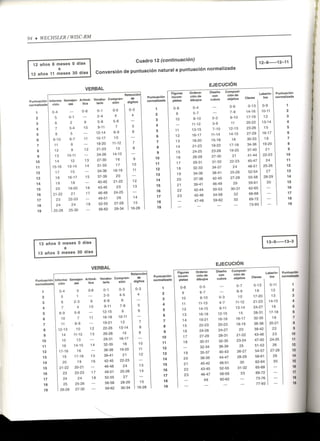 Wisc RM Manual