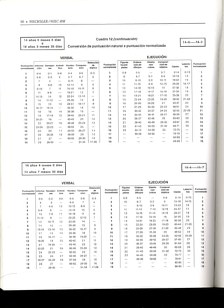 Wisc RM Manual