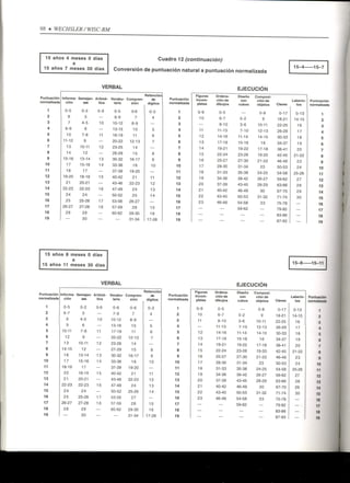 Wisc RM Manual