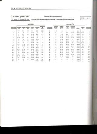 Wisc RM Manual