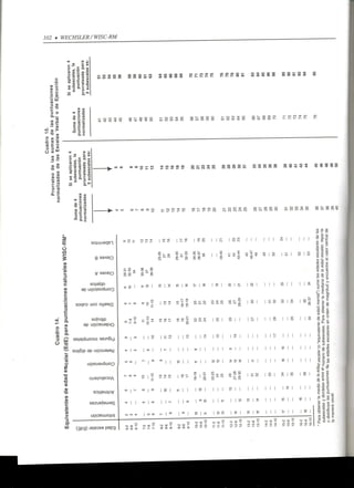 Wisc RM Manual
