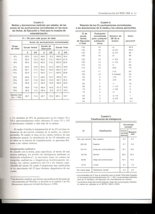 Wisc RM Manual