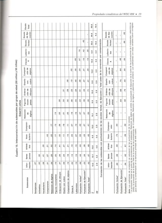 Wisc RM Manual