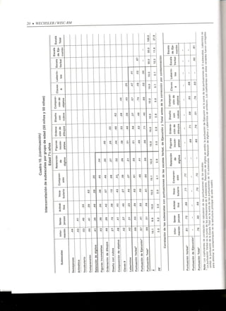 Wisc RM Manual