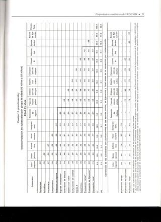 Wisc RM Manual