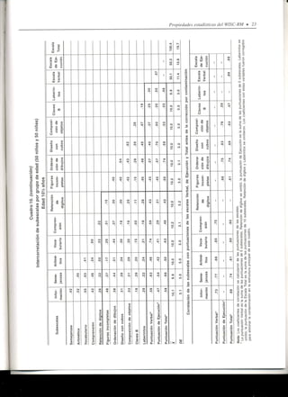 Wisc RM Manual