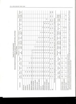 Wisc RM Manual