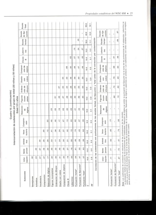 Wisc RM Manual