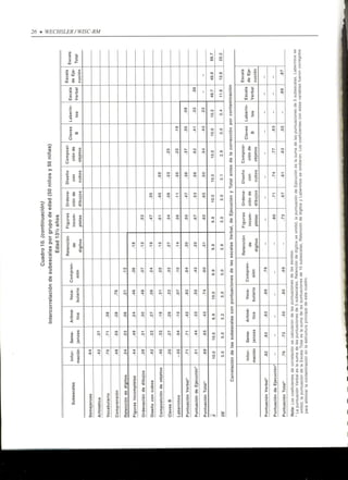 Wisc RM Manual