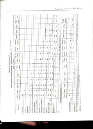 Wisc RM Manual