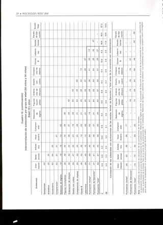 Wisc RM Manual