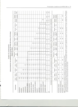 Wisc RM Manual