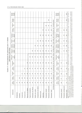 Wisc RM Manual