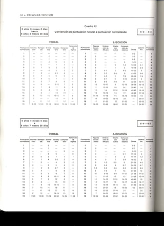 Wisc RM Manual
