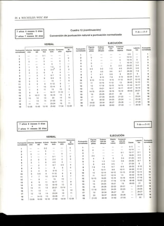 Wisc RM Manual