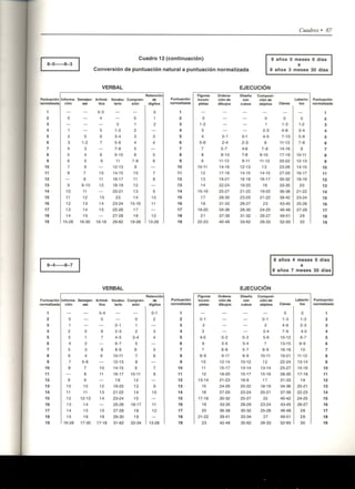 Wisc RM Manual