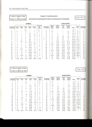 Wisc RM Manual