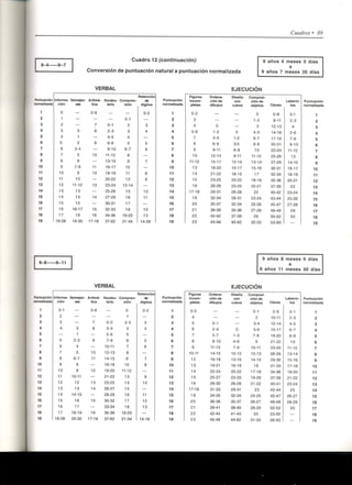 Wisc RM Manual