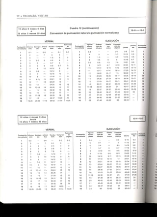 Wisc RM Manual