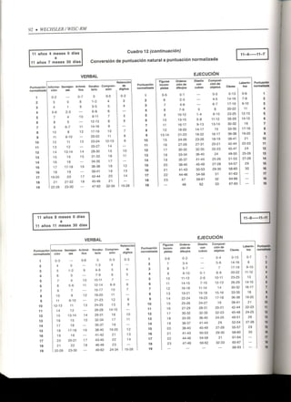 Wisc RM Manual