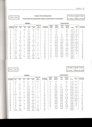 Wisc RM Manual
