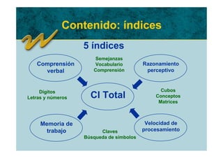 Contenido: índices
                   5 índices
                       Semejanzas
   Comprensión        Vocabulario         Razonamiento
     verbal           Comprensión          perceptivo



     Dígitos                                    Cubos
Letras y números     CI Total                 Conceptos
                                               Matrices



     Memoria de                            Velocidad de
       trabajo           Claves           procesamiento
                   Búsqueda de símbolos
 