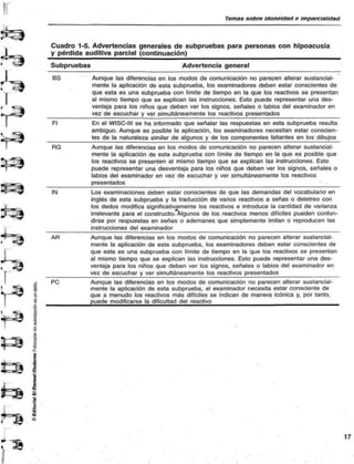 Temas sobre Idoneidad e Imparcialidad ¡ 
J 
Cuadro 1-5. Advertencias generales de subpruebas para personas con hipoacusia 
y pérdida auditiva parcial (continuación) 
Subpruebas Advertencia general 
BS Aunque las diferencias en los modos de comunicación no parecen alterar sustancial-mente 
la aplicación de esta subprueba. los examinadores deben estar conscientes de 
que esta es una subprueba con limite de tiempo en la que los reactivos se presentan 
al mismo tiempo que se explican las instrucciones. Esto puede representar una des-ventaja 
para los niños que deben ver los signos, señales o labios del examinador en 
vez de escuchar y ver simultáneamente los reactivos presentados 
Fl En el WISC-lll se ha informado que señalar las respuestas en esta subprueba resulta 
ambiguo. Aunque es posible la aplicación, los examinadores necesitan estar conscien-tes 
de la naturaleza similar de algunos y de los componentes faltantes en los dibujos 
RG Aunque las diferencias en los modos de comunicación no parecen alterar sustancial-mente 
la aplicación de esta subprueba con límite de tiempo en la que es posible que 
los reactivos se presenten al mismo tiempo que se explican las instrucciones. Esto 
puede representar una desventaja para los niños que deben ver los signos, señales o 
labios del examinador en vez de escuchar y ver simultáneamente los reactivos 
presentados 
IN Los examinaciones deben estar conscientes de que las demandas del vocabulario en 
inglés de esta subprueba y la traducción de varios reactivos a señas o deletreo con 
los dedos modifica significativamente los reactivos e introduce la cantidad de varianza 
irrelevante para el constructor Algunos de los reactivos menos difíciles pueden confun-dirse 
por respuestas en señas o ademanes que simplemente imitan o reproducen las 
instrucciones del examinador 
AR Aunque las diferencias en los modos de comunicación no parecen alterar sustancial-mente 
la aplicación de esta subprueba. los examinadores deben estar conscientes de 
que esta es una subprueba con limite de tiempo en la que los reactivos se presentan 
al mismo tiempo que se explican las instrucciones. Esto puede representar una des-ventaja 
para los niños que deben ver los signos, señales o labios del examinador en 
vez de escuchar y ver simultáneamente los reactivos presentados 
PC Aunque las diferencias en los modos de comunicación no parecen alterar sustancial- 
"^^ mente la aplicación de esta subprueba, el examinador necesita estar consciente de 
que a menudo los reactivos más difíciles se indican de manera ¡cónica y, por tanto. 
puede modificarse la dificultad del reactivo 
í» 
 