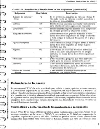 Contenido y estructura del WISC-IV 
Cuadro 1-1. Abreviaturas y descripciones de las subpruebas (continuación) 
Subprueba Abreviatura Descripción 
Sucesión de números y 
letras 
NL Se lee al niño una secuencia do números y letras. El 
niño debe repetir los números en orden ascendente y 
las letras en orden alfabético 
Matrices MT El niño observa una matriz incompleta y selecciona la 
parte (altante entre cinco opciones de respuesta 
Comprensión CM El niño responde preguntas basadas en su comprensión 
de principos generales y situaciones sociales 
Búsqueda de símbolos BS El niño observa en un grupo de búsqueda e indica 
dentro de un límite especificado de tiempo si el símbo-lo 
meta es igual a cualquiera de aquellos en el grupo 
de búsqueda 
Figuras incompletas Fl El niño observa un dibujo y después señala o nombra 
dentro de un límite específico de tiempo la parte 
importante que falta 
Registros RG El niño busca en un arreglo de dibujos distribuidos 
tanto al azar como estructuradamento los dibujos 
estímulo y los marca dentro de un límite especificado 
de tiempo 
Información IN B niño responde a preguntas que tratan sobre una 
amplia gama de temas de conocimiento general 
Aritmética AR El niño resuelve mentalmente dentro de un limito 
específico de tiempo una serie de problemas aritméti-cos 
presentados de manera oral 
Palabras en contexto 
(Pistas) 
PC El niño identifica el concepto común que se 
describe en una serie de claves 
8 Estructura de la escala 
H La estructura del WISC-FV se ha actualizado para reflejar la teoría y práctica actuales en cuanto 
a la evaluación cognoscitiva de los niños, incluyendo una mayor atención a lu memoria de 
trabajo y la velocidad de procesamiento. Como resultado, se han hecho varios cambios importantes 
& a la estructura de la escala y a la conformación de puntuaciones compuestas de las .subprucbas. 
La siguiente sección proporciona una reseña de la estructura y organización de la escala. Véase 
g el capítulo 2 del Manual técnico para una descripción más detallada del proceso de revisión y de 
I las modificaciones a la escala. 
I Terminología y conformación de las puntuaciones compuestas 
Con el WISC-IV se puede obtener un total de cuíco puntuaciones compuestas. Como en las 
versiones anteriores de la escala, el WLSC-IV proporciona un Cl Total para representar la 
capacidad cognoscitiva general del niño. También se pueden extraer cuatro puntuaciones 
compuestas adicionales para representar el funcionamiento del niño en dominios más 
 
