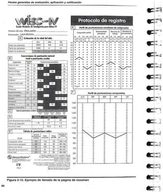 Pautas generales de evaluación, aplicación y calificación 
Escola Wcchtlf r de Inteligencia paro Niños-IV 
Nombfe d«J n«io: Etena Juáfcr 
f «omirvyjQi- laut» MartfoM 
A I Estimación de la edad del niño 
f«cíw d« evaluación 
FocHo do ooeim«n» 
Edod a la •valuación 
Ato 
2003 
i JAL- 18 
Conversiones de puntuación natural 
total a puntuación escalar 
Protocolo de registro 
Perfil do puntuaciones escalares de subprueba 
IV 
lo 
17 
16 
15 
13 
12 
1 1 
10 
9 
8 
6 
5 
4 
3 
2 
Comporta verbal 
Sf VS CM |IN) PQ 
12 | 13 | 12 j 
.^^. 
• • ^. • ^p 
Rozoooni*oofo 
peccepluol 
oc a> MI p« 
ppp 
^ • ^<r » • 
Momoriado 
Irobojo 
«0 K (AÍJ 
10 | 11 | 10 
ex: : 
• • s 
v.-'.-. >.'.,< •:,, 
a bu (ROÍ 
plG 
t> o» a aw 1-1 
.— ^«-. c«*MM0»a«p» 
. «KUl* Til i . l J 11 li 1 
l'^,»»»C)»»pj«T>.fl) «i«^n<C»»nl i.UH 
«> .». »««.^i». 
mp 
75-3 
¿sey»Mli »r*» fw «*t«v< 4» *• 
160 
150 
140 
130 
120 
110 
100 
90 
80 
70 
60 
50 
40 
Perfil de puntuaciones compuestas 
ICV IRP IMT IVP OT 
Figura 2-10. Ejemplo de llenado de la página de resumen 
46 
 