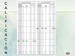 C
A
L
I
F
I
C
A
C
I
Ó
N
 