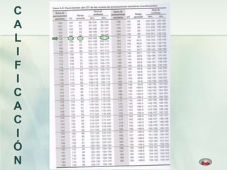 C
A
L
I
F
I
C
A
C
I
Ó
N
 