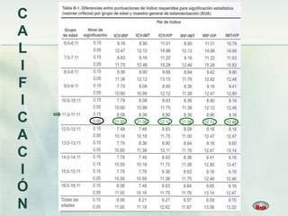 C
A
L
I
F
I
C
A
C
I
Ó
N
 