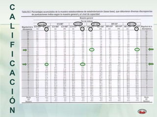 C
A
L
I
F
I
C
A
C
I
Ó
N
 