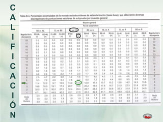 C
A
L
I
F
I
C
A
C
I
Ó
N
 