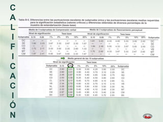 C
A
L
I
F
I
C
A
C
I
Ó
N
 