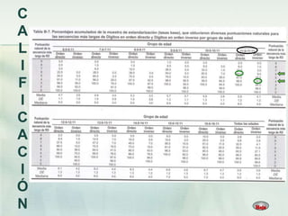 C
A
L
I
F
I
C
A
C
I
Ó
N
 