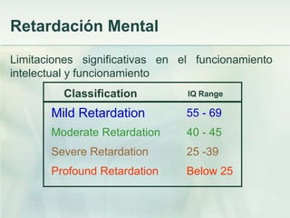 Retardación Mental
Limitaciones significativas en el funcionamiento
intelectual y funcionamiento
         Classification         IQ Range

       Mild Retardation         55 - 69
       Moderate Retardation     40 - 45
       Severe Retardation       25 -39
       Profound Retardation     Below 25
 