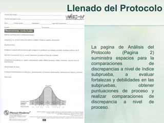 Llenado del Protocolo



     La pagina de Análisis del
     Protocolo      (Pagina       2)
     suministra espacios para la
     comparaciones                de
     discrepancias a nivel de índice
     subprueba,       a      evaluar
     fortalezas y debilidades en las
     subpruebas,            obtener
     puntuaciones de proceso y
     realizar comparaciones de
     discrepancia a nivel de
     proceso.
 