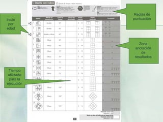 Reglas de
Inicio       puntuación
 por
edad



                Zona
             anotación
                 de
             resultados


 Tiempo
 utilizado
  para la
ejecución
 